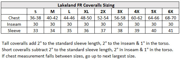 Lakeland Coverall Size Chart